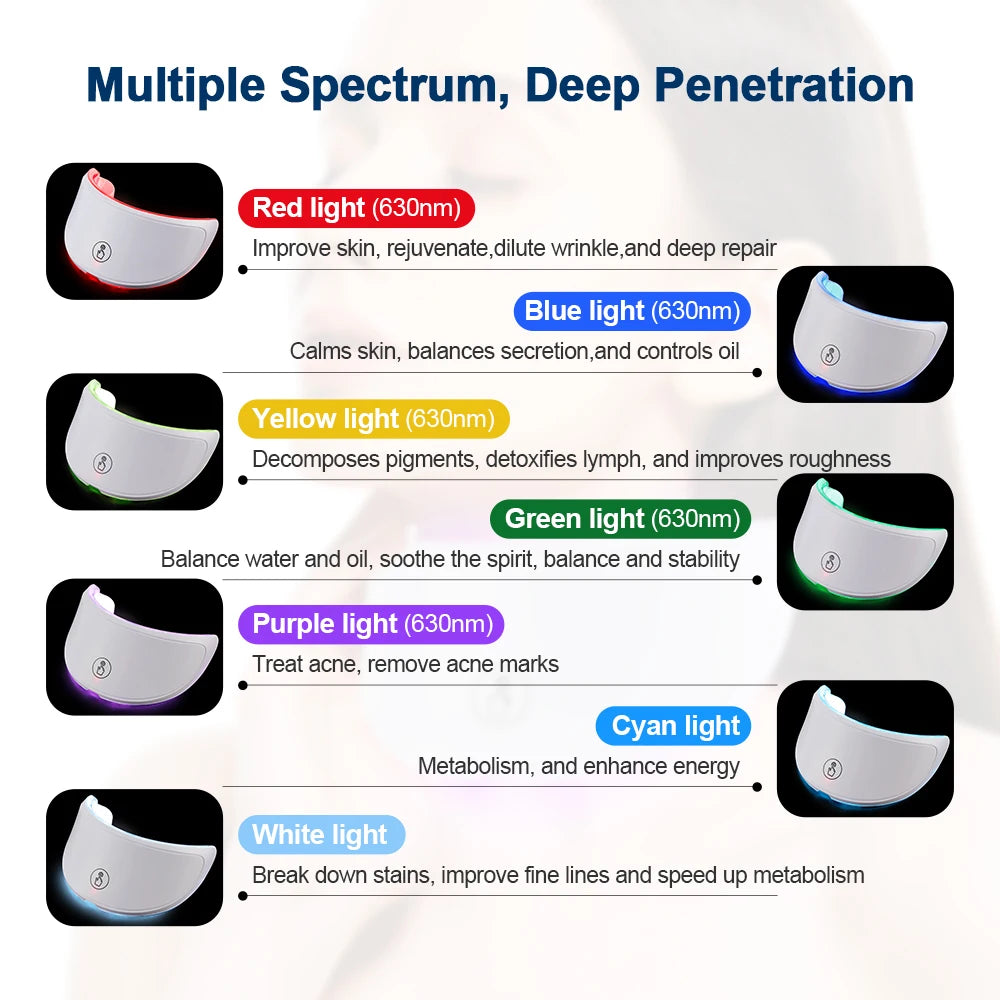 7-in-1 LED Lichttherapie Gezichtsmasker | Draadloos Anti-Aging & Skincare Masker