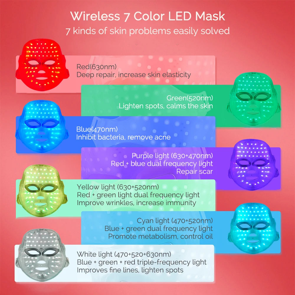 7-in-1 LED Lichttherapie Gezichtsmasker | Draadloos Anti-Aging & Skincare Masker