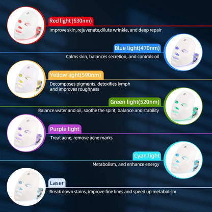 7-in-1 LED Lichttherapie Gezichtsmasker | Draadloos Anti-Aging & Skincare Masker